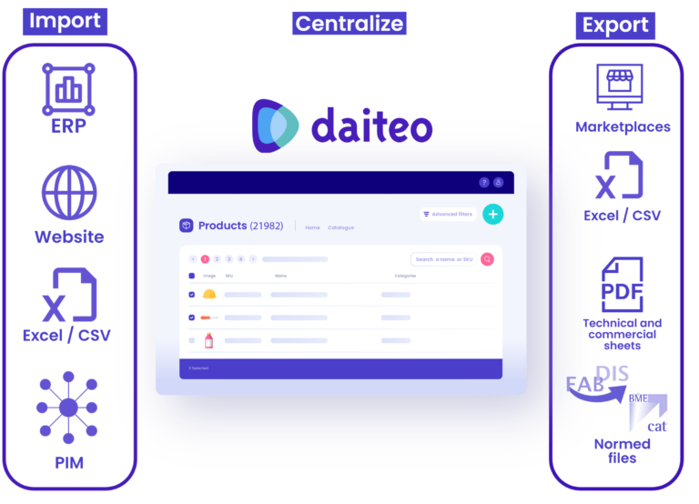 Import, centralize and export your product data with Daiteo