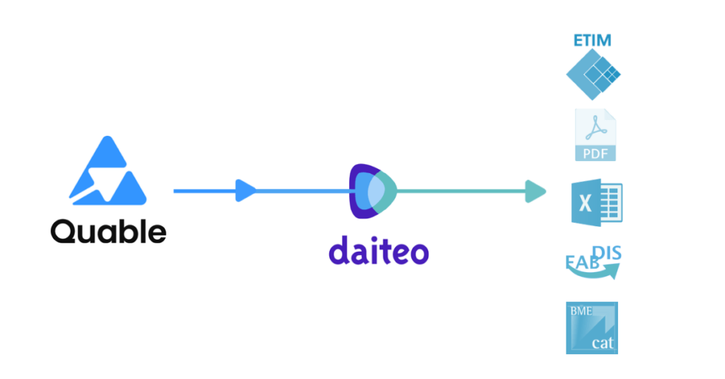 Connectez votre PIM Quable avec le module d'export Daiteo pour diffuser facilement vos données produits