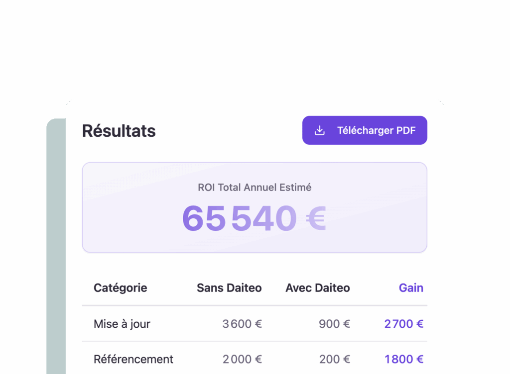 Daiteo | Centralisez, structurez et diffusez vos données produits B2B 71 bandeau ROI